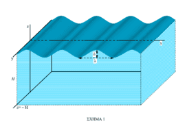 Επιφανειακά κύματα