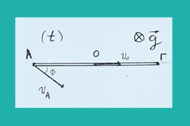 Στροφική κίνηση ράβδου