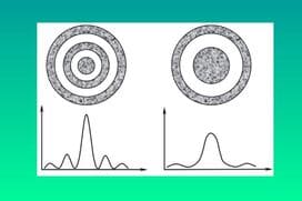 Συμβολή και περίθλαση συμφώνου φωτός