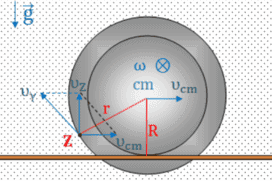 Όταν η Γεωμετρία συναντά τη Φυσική.