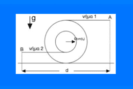 Δίσκος με αυλάκια εκτελεί Κ.Χ.Ο.