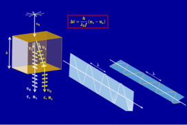 Διπλοθλαστικότητα – λεπτά υμένια