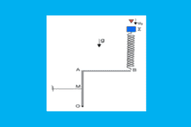 Ισορροπία στερεού και σώμα που εκτελεί α.α.τ.