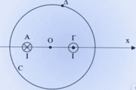 Το Μαγνητικό Πεδίο στο νόμο του Ampere