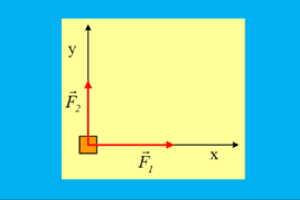 Η κίνηση με την επίδραση δύο κάθετων δυνάμεων.