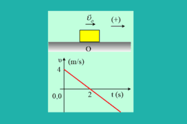 Μια δύναμη δρα μαζί με την τριβή.