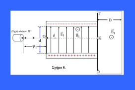 Διαγώνισμα-Μάρτιος 2026- Κύματα μέχρι Laplace