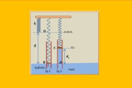 Αναρρόφηση με ελατήριο