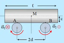 Μία σανίδα … που δε τη λες και μοντέλο!!!