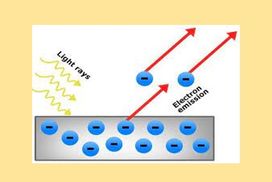 Φωτοηλεκτρικό φαινόμενο