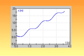 Αυτές οι… χρονοεξαρτώμενες δυνάμεις…    