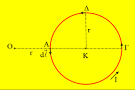Ένας κυκλικός αγωγός και τρία στοιχειώδη dl.