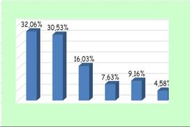 Βαθμολογία γραπτών Φυσικής 2024