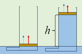 Πόσο έργο παράγουμε;