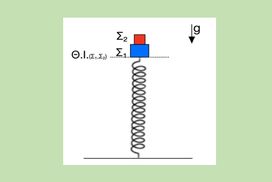 Ταλάντωση – κρούση – ταλάντωση
