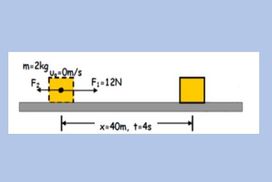 Διαγώνισμα Φυσικής Α’ Λυκείου – Κινηματική & Δυνάμεις
