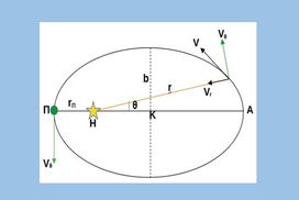 Φυσικομαθηματική απορία (???)
