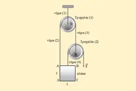 Ισορροπία – κέντρο μάζας