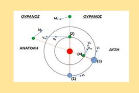 Ανάδρομος Ερμής και ολίγον από Άρης