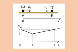 Κεντρική ελαστική κρούση και κινήσεις
