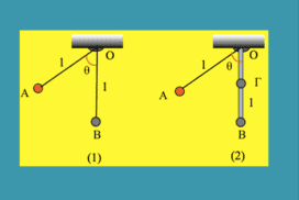 Η διατήρηση της στροφορμής και η αβαρής ράβδος