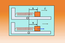 Δύο διαφορετικές ταλαντώσεις