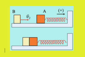 Μια ελαστική κρούση μεταξύ δύο αατ