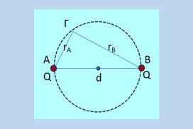 Ψάχνοντας σημείο στον κύκλο όπου V & E  Η.Π να έχουν min τιμή.