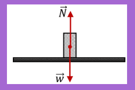 Πώς η κάθετη δύναμη επαφής προσαρμόζεται στο βάρος του σώματος και το εξουδετερώνει;