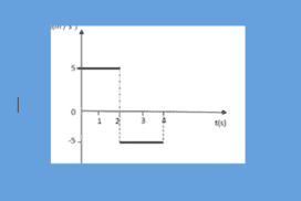 Διαγώνισμα Φυσικής Α΄Λυκ. (κινήσεις)