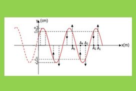 Tο κύμα, η ταλάντωση και η φάση