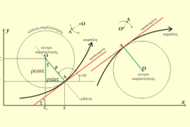 Ενδιαφέροντα στοιχεία διαφορικής γεωμετρίας