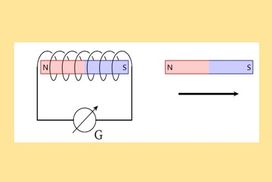 Διαγώνισμα στον Ηλεκτρομαγνητισμό