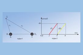Το διάγραμμα φάσης σε μια επιφανειακή συμβολή