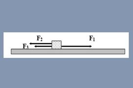 Διευρυμένο Τεστ στη Δυναμική Α Λυκείου