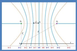 Παρατηρώντας μια προσομoίωση συμβολής