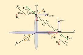 Αλληλεπιδράσεις ηλεκτρικών φορτίων και ο 3ος νόμος