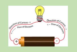 10ος Διαγωνισμός πειραμάτων φυσικής Γ Γυμν. 2025.