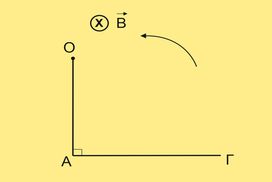 Η Η.Ε.Δ. στον αγωγό ΑΓ