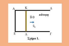 Επαγωγή σε σύρμα μεταβλητής αντίστασης