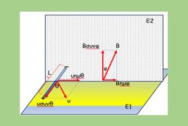 Ράβδος μεταφερόμενη (σαν τον κάβουρα) σε ΟΜΠ