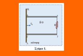 Εκτόξευση αγωγού σε μαγνητικό πεδίο
