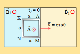 Κίνηση πλαισίου