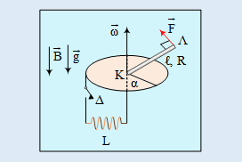 Ρυθμοί μεταβολής σε διάταξη με περιστρεφόμενη ράβδο