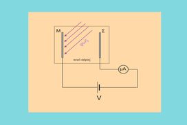 Δουλεύοντας με τη μέθοδο Τραχανά