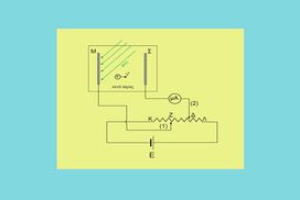 Διαφορά δυναμικού μεταξύ μετάλλου και συλλέκτη