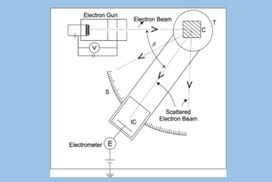 Κυματοσωματιδιακός δυϊσμός
