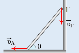 Σύνθετη κίνηση ράβδου