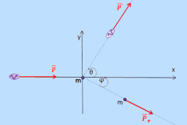Σκέδαση Compton σαν θέμα Γ’.