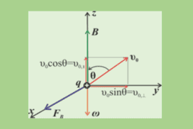 Μελέτη κίνησης φορτισμένου σωματιδίου εντός ΟΜΠ